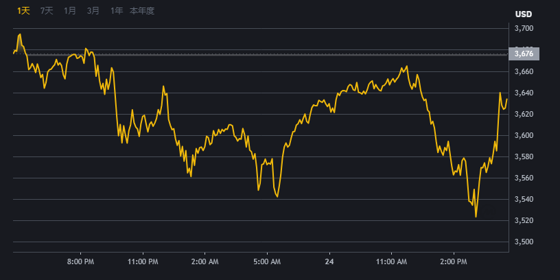 Binance(必安交易平台界面